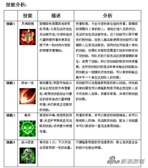 MR魔法英雄暗影刺客详细攻略（英雄暗影刺客有哪些技能）--第2张