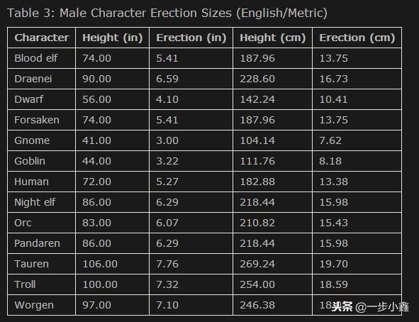 魔兽世界有多大（这些你绝对不会想到）--第2张