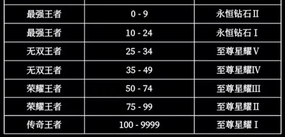 王者荣耀段位继承机制解析（王者荣耀新赛季段位怎么继承）--第6张