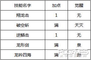 造梦西游4小白龙剑系技能怎么加点（造梦西游4小白龙连招教学）--第1张