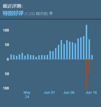 pc生化危机2重制版标准最低配置介绍（生2重制版PC版系统需求）--第3张