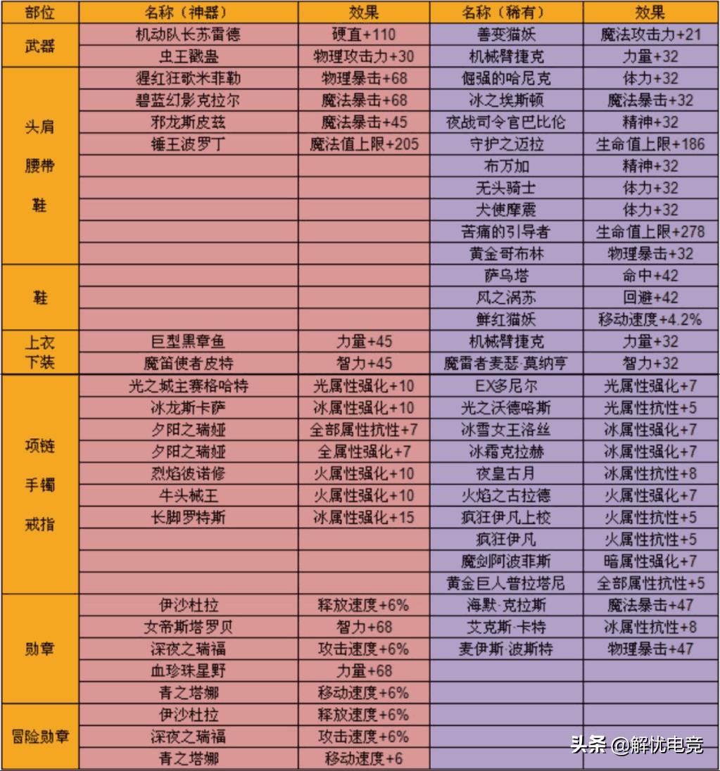 dnf魔力结晶怎么获得（dnf学会这四点，帮你减少游戏肝度）--第6张