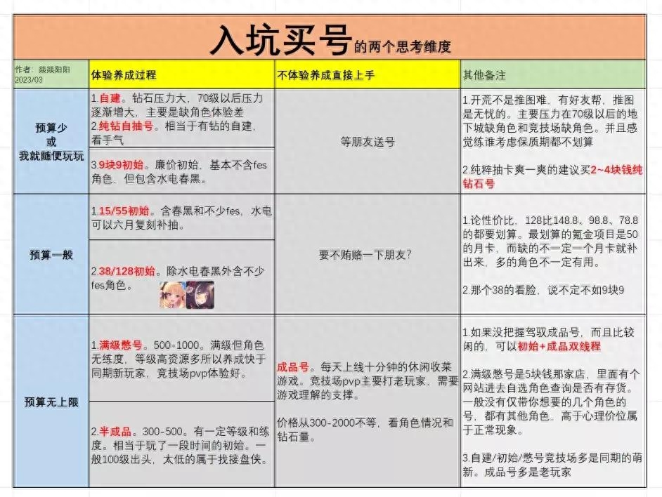 公主连结新手保姆级图文攻略（公主连结玩法流程教学）--第3张