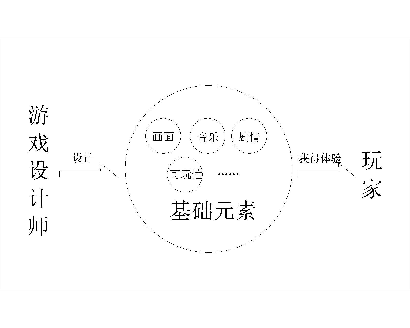 魔界洞鲁鲁法蕾雅是什么类型的游戏（魔界洞鲁鲁法蕾雅好玩吗）--第5张