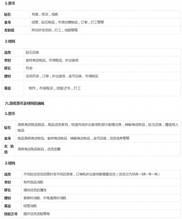 萌猫物语游戏玩法详细教学（萌猫物语职业介绍）--第5张