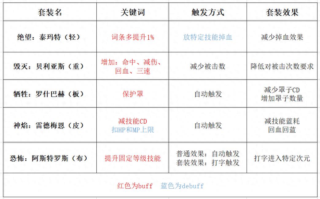 dnf奥兹玛装备获得途径（dnf奥兹玛装备有什么用）--第2张