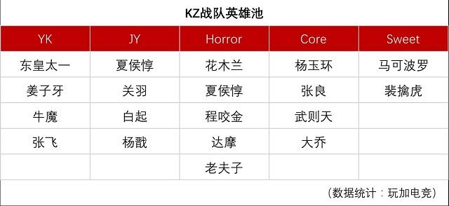 kz战队成员都有谁（韩国KZ战队战力分析）--第2张