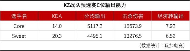 kz战队成员都有谁（韩国KZ战队战力分析）--第4张