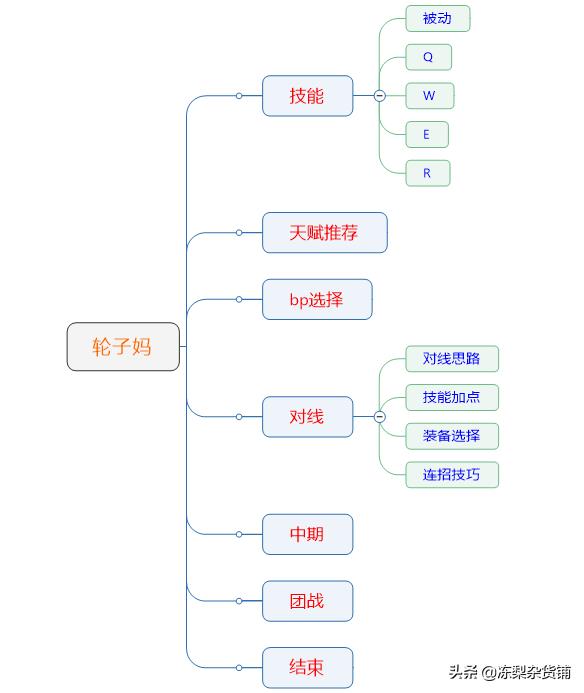 LOL战争女神对线思路详解（LOL希维尔最强打法攻略）--第2张