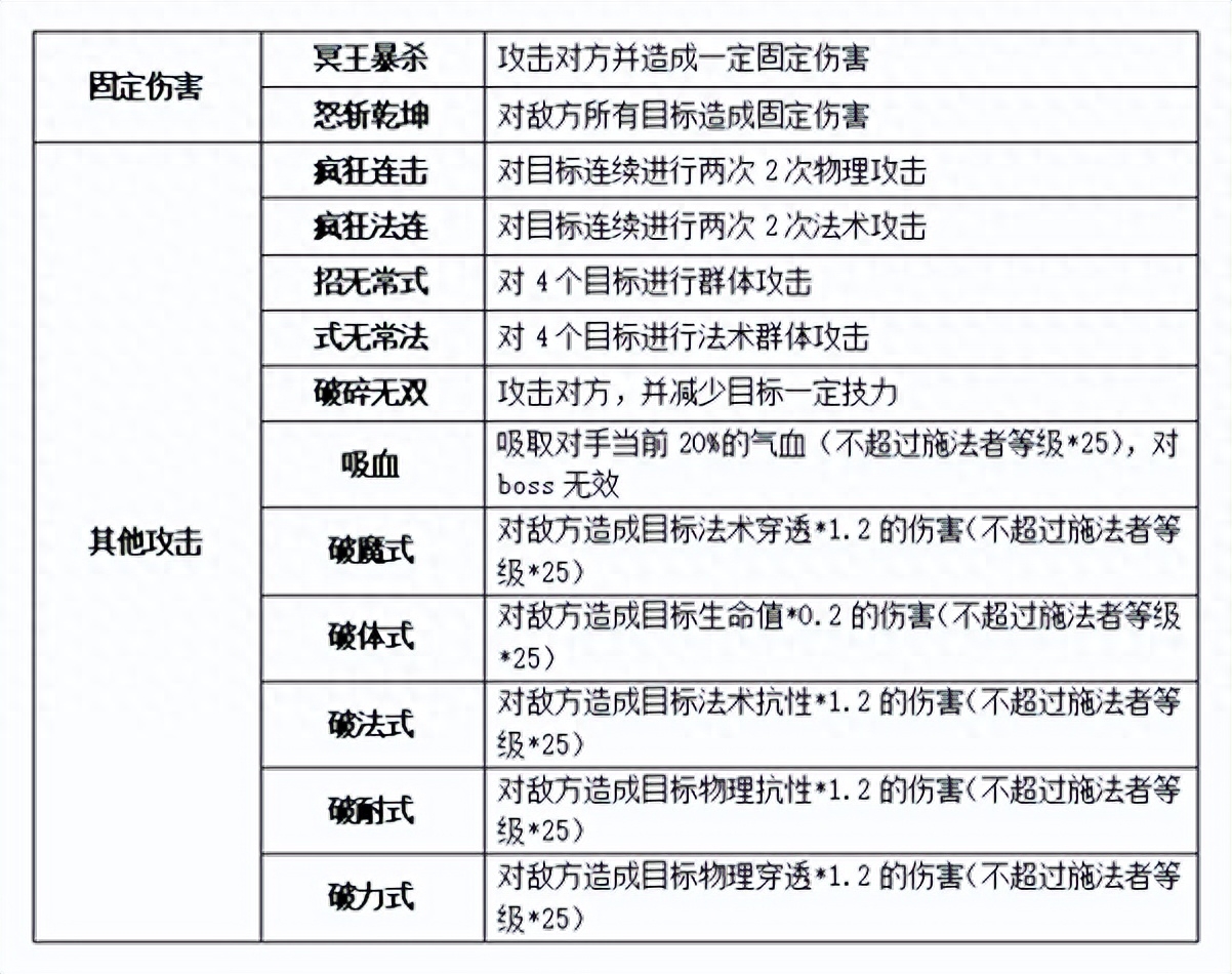 梦想世界3恢复类和攻击类特技详解（游戏装备特效一览表 ）--第3张