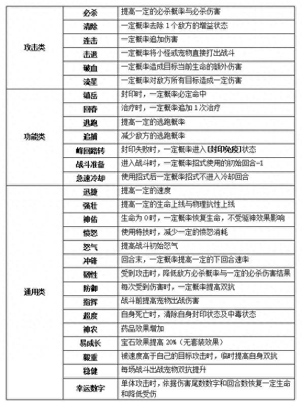 梦想世界3恢复类和攻击类特技详解（游戏装备特效一览表 ）--第4张