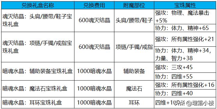 天界支援兵宝珠哪里有卖（天界支援兵宝珠怎么兑换）--第3张