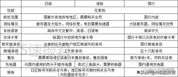 switch三个版本哪个好（switch买国行日版港版哪个更好）--第1张