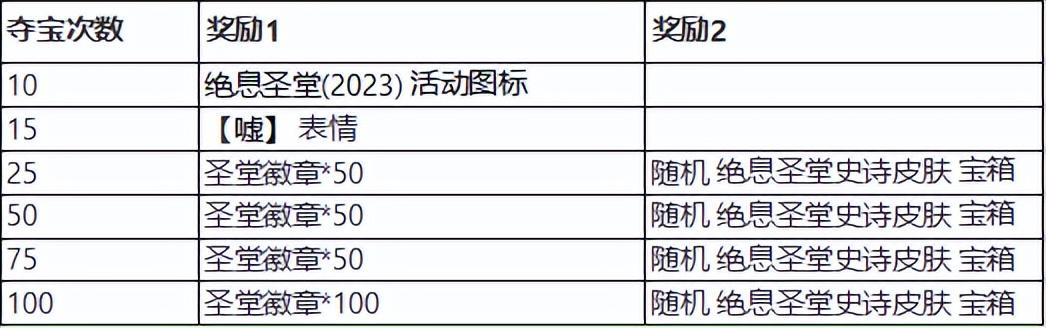 lol领取皮肤免费方法（绝息圣堂福利活动不可错过）--第2张