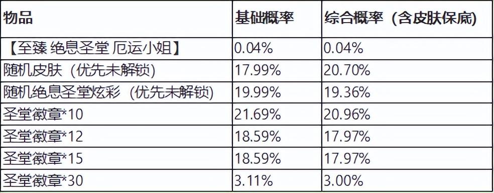 lol领取皮肤免费方法（绝息圣堂福利活动不可错过）--第5张