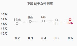 LOL战争女神连招技巧教学（LOL希维尔高爆发玩法分享）--第2张