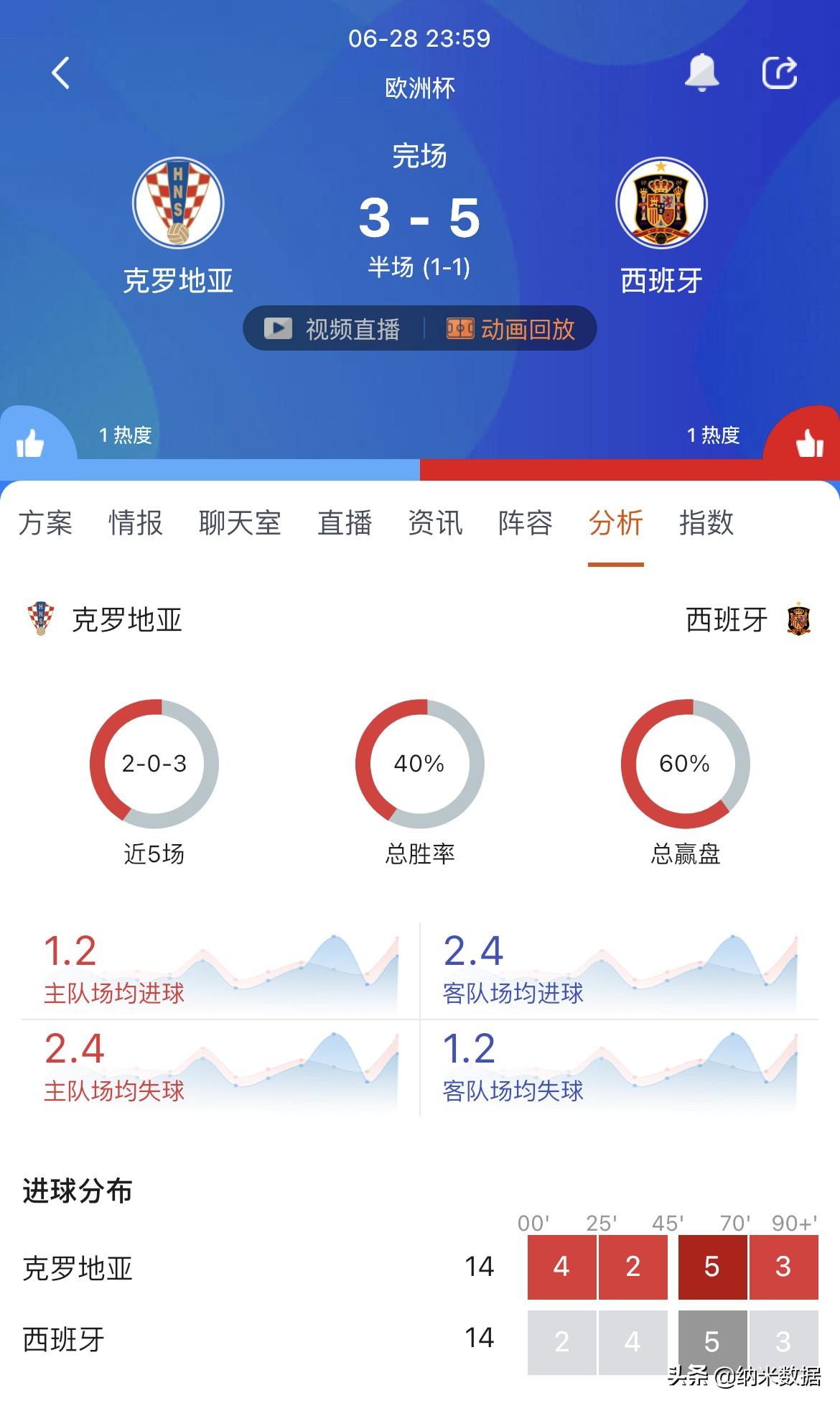 球天下是什么软件（球天下和纳米数据合作一览）--第3张