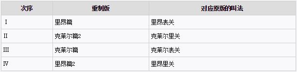 生化危机2重制版表里关有何区别（生2重制版表关、里关意思介绍）--第4张