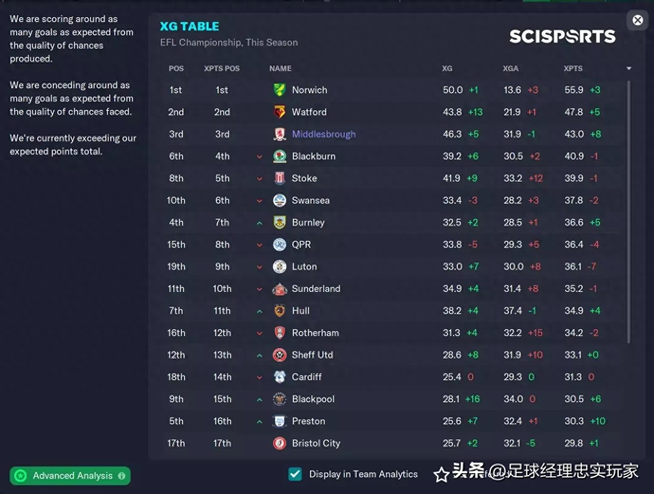 Football Manager2023新球员表现数据攻略（新球员表现数据实例分析）--第3张