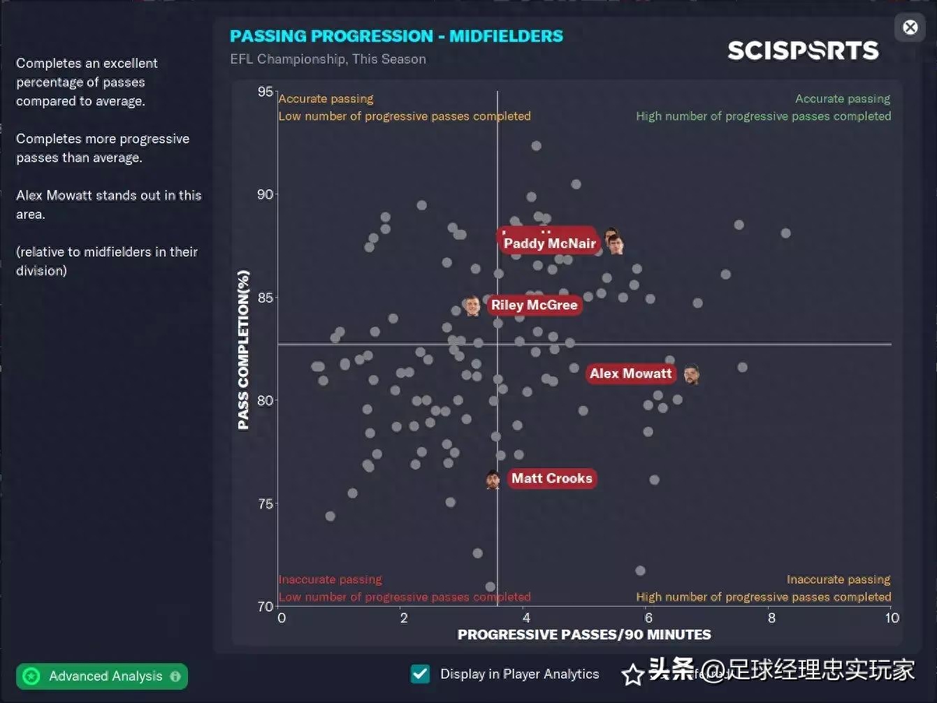 Football Manager2023新球员表现数据攻略（新球员表现数据实例分析）--第5张