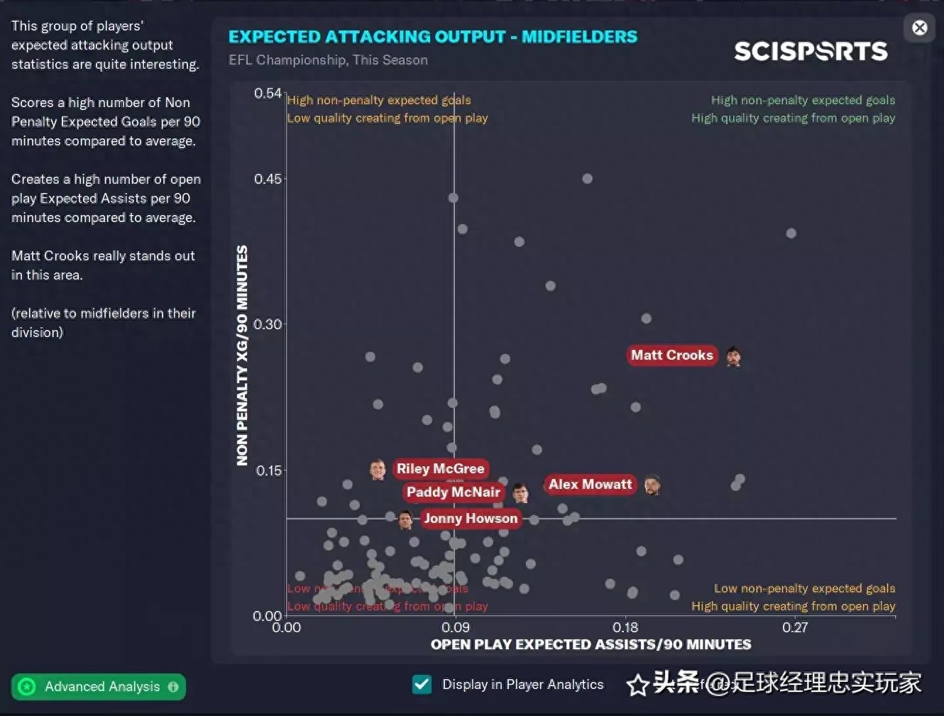 Football Manager2023新球员表现数据攻略（新球员表现数据实例分析）--第6张