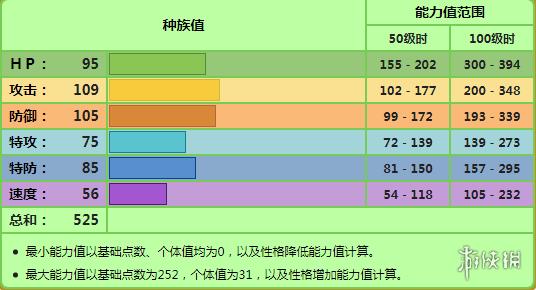 宝可梦珍珠钻石复刻版御三家宝可梦攻略（御三家该怎么选好）--第2张