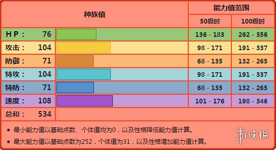 宝可梦珍珠钻石复刻版御三家宝可梦攻略（御三家该怎么选好）--第4张