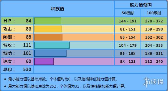 宝可梦珍珠钻石复刻版御三家宝可梦攻略（御三家该怎么选好）--第6张