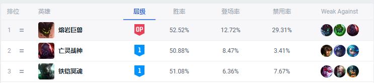 亡灵战神天赋怎么加点（上单冲分英雄保姆级攻略）--第1张