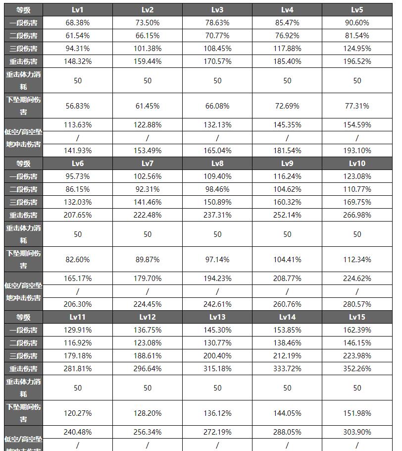 珊瑚宫心海突破材料列表（原神心海突破材料总览）--第4张