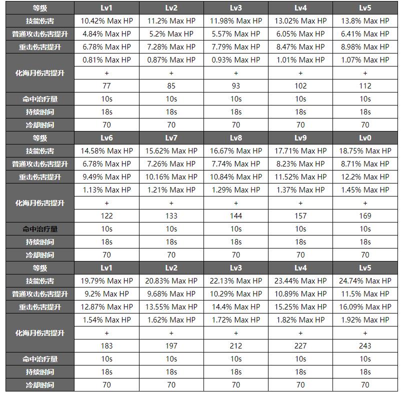 珊瑚宫心海突破材料列表（原神心海突破材料总览）--第6张