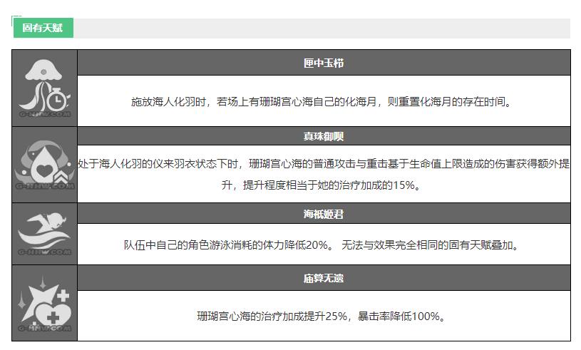 珊瑚宫心海突破材料列表（原神心海突破材料总览）--第9张