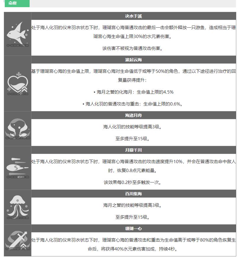 珊瑚宫心海突破材料列表（原神心海突破材料总览）--第10张