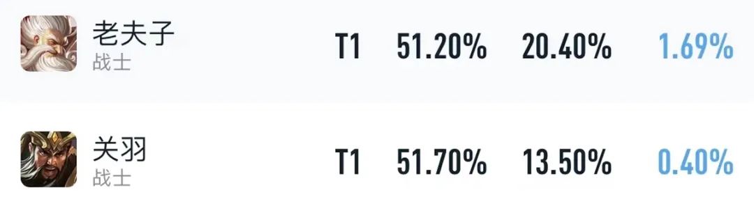 对抗路英雄克制关系（十大热门对抗路的克制关系）