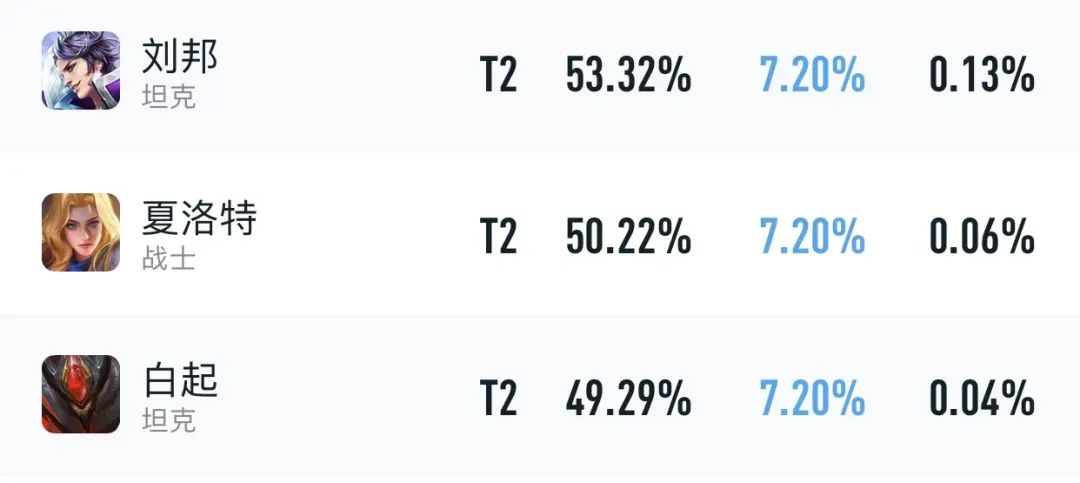 对抗路英雄克制关系（十大热门对抗路的克制关系）