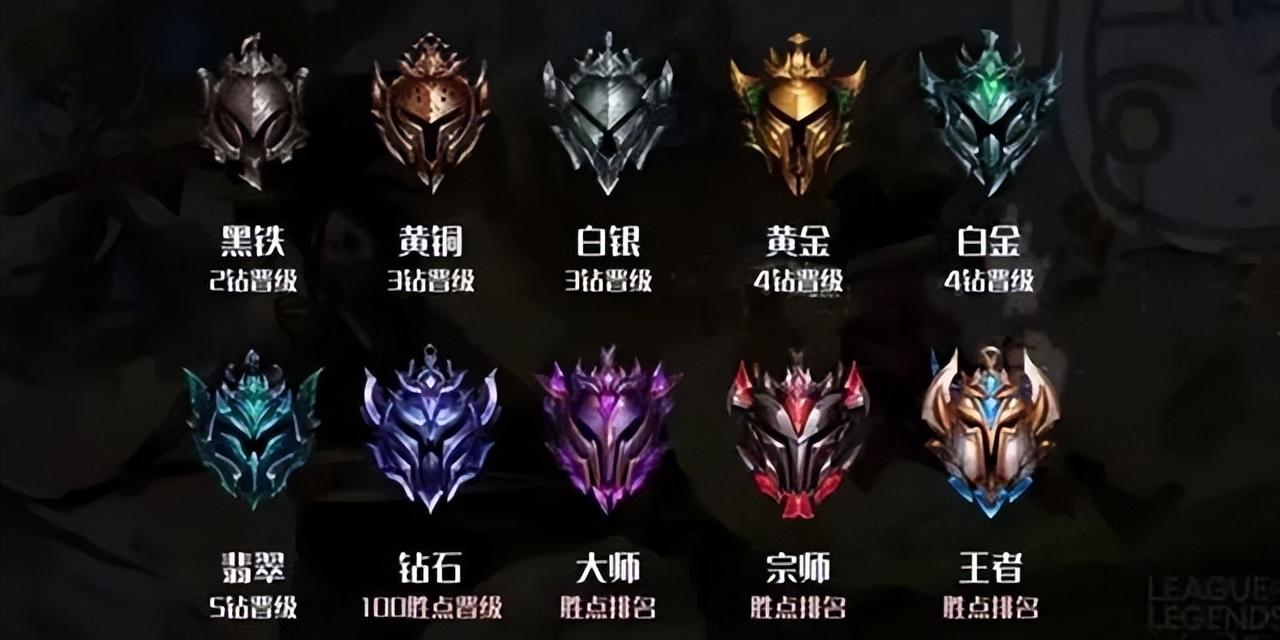 lol手游钻石相当于王者什么段位（翡翠相当于王者什么段位）