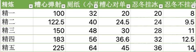 芭芭拉武器和圣遗物推荐（芭芭拉圣遗物推荐词条）