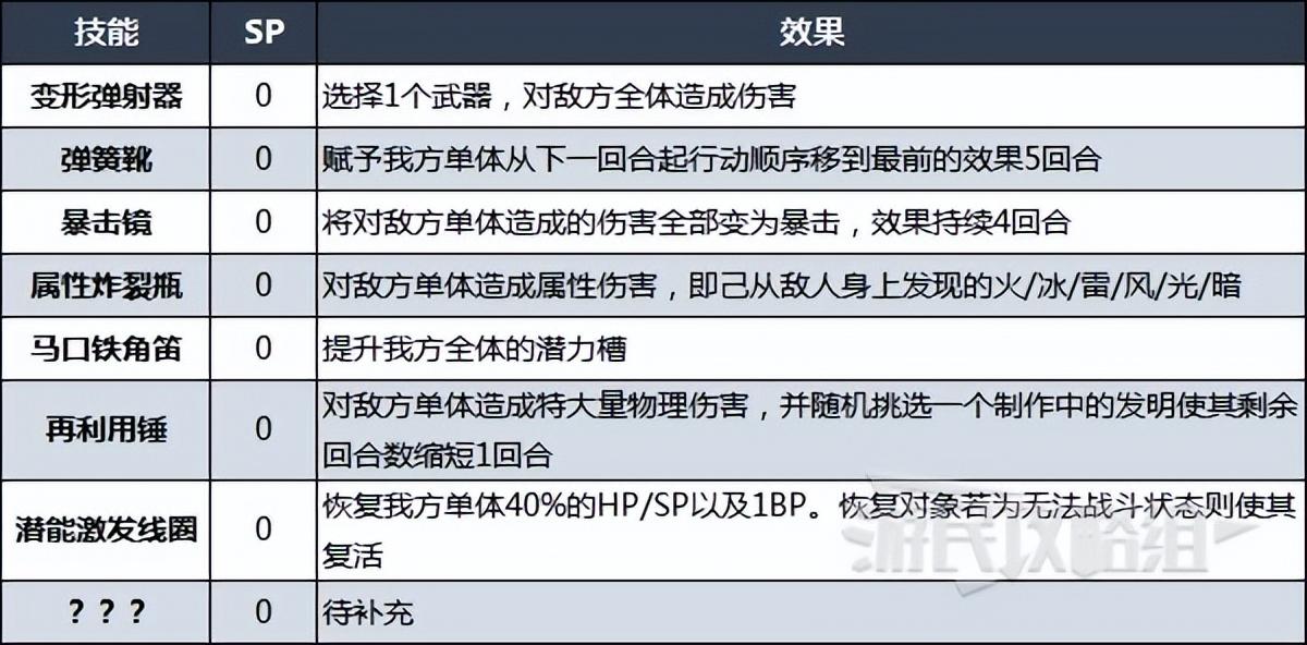 八方旅人隐藏职业（发明家隐藏职业获取方法）