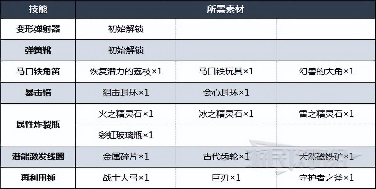 八方旅人隐藏职业（发明家隐藏职业获取方法）