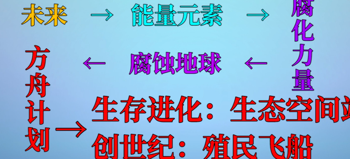 方舟生存进化dlc介绍（人类最强飞船现身）