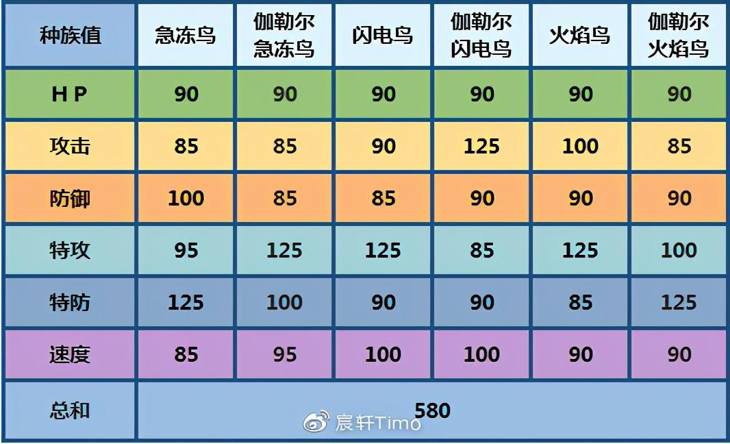 宝可梦剑盾冠之雪原攻略（剑盾DLC冠之雪原攻略汇总）