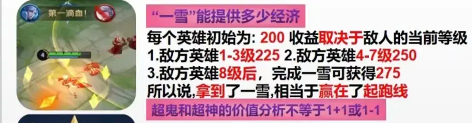 王者荣耀金币怎么快速赚（王者荣耀里如何快速刷经济）