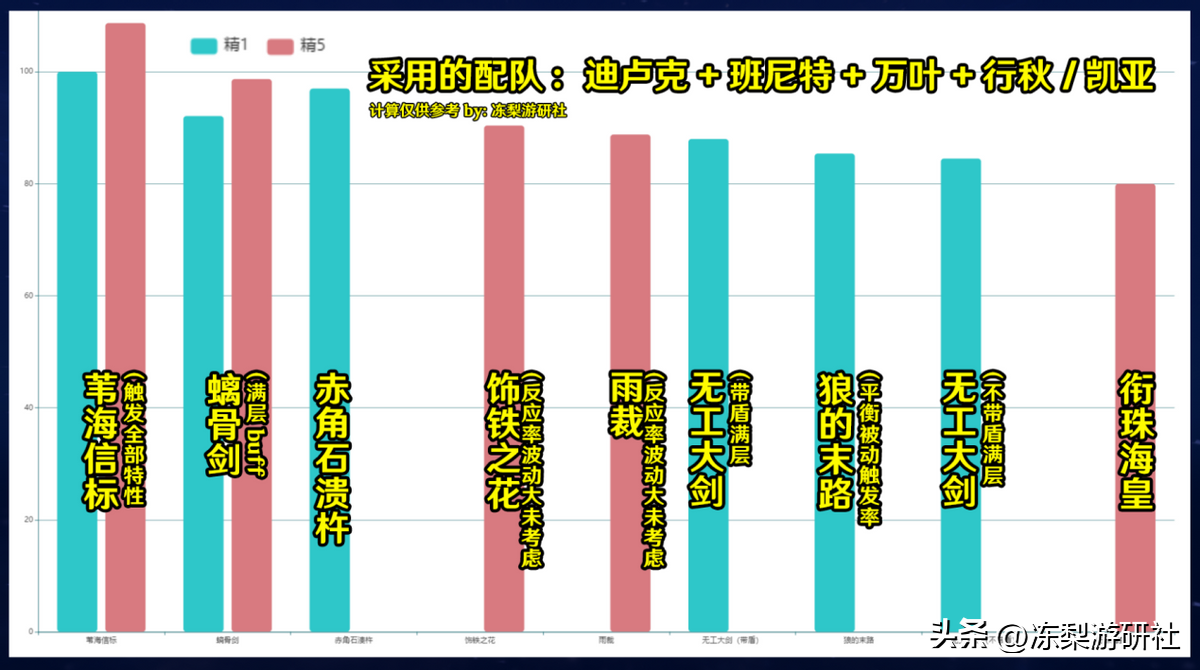 原神迪卢克4星武器用哪个好（迪卢克武器对比）