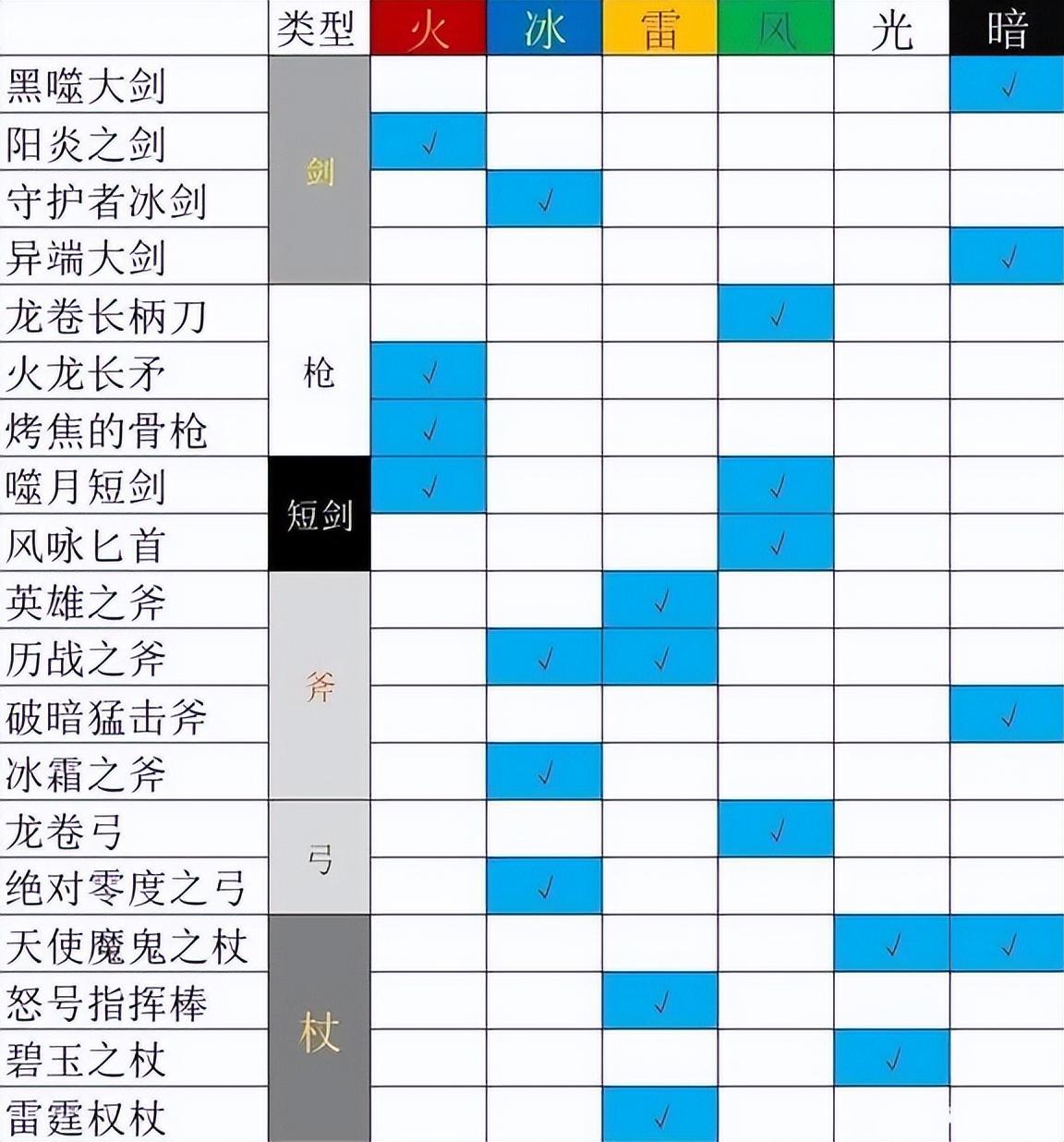 八方旅人职业搭配（八方旅人2通关队伍搭配）