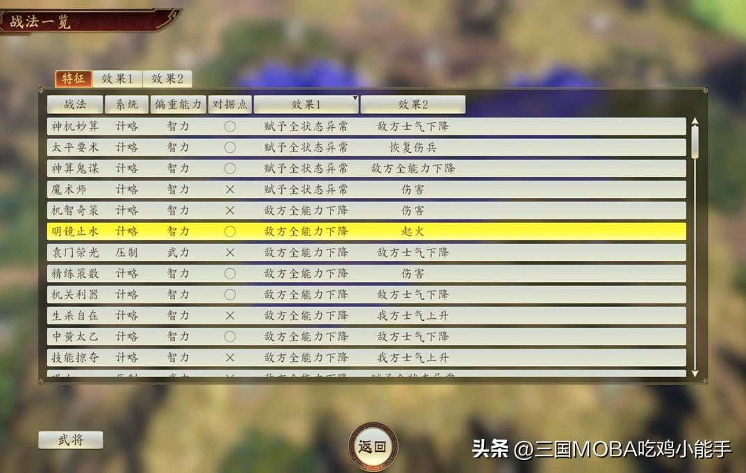 三国志14武将排名（武将6大能力设定）