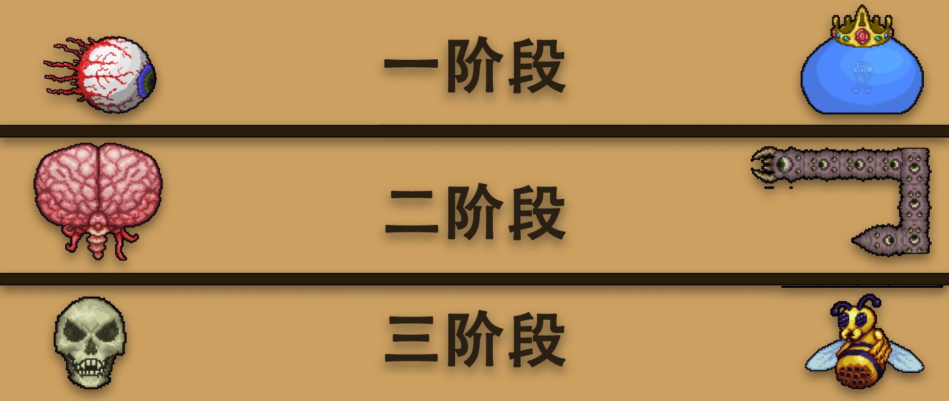 泰拉瑞亚肉山前最好装备（泰拉瑞亚肉山前BOSS攻略）