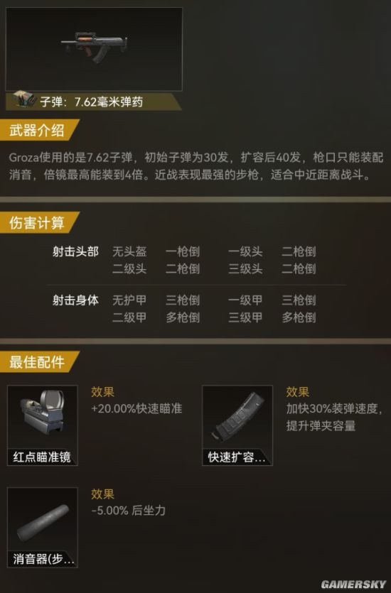 和平精英什么枪最厉害（吃鸡突击步枪谁威力最强）