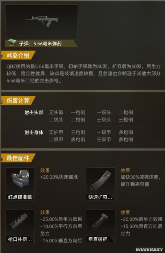 和平精英什么枪最厉害（吃鸡突击步枪谁威力最强）