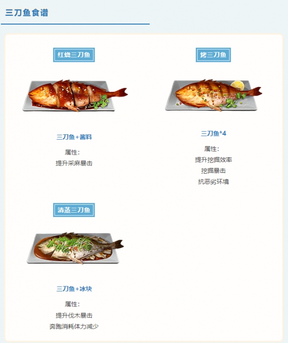 明日之后海洋版本食谱大全 明日之后海洋版本食谱一览