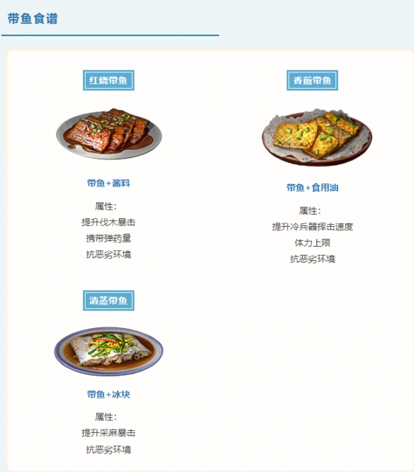 明日之后海洋版本食谱大全 明日之后海洋版本食谱一览